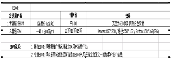 京東EDM價格