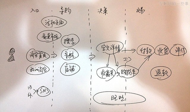 手繪淘寶買家真實購物
