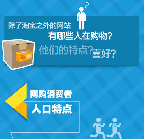 如何獲取除淘寶外買家的芳心？
