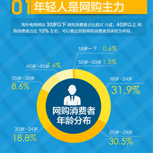 怎樣將其納入你的麾下？