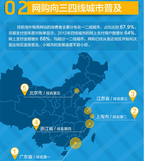 如何獲取除淘寶外買家的芳心？