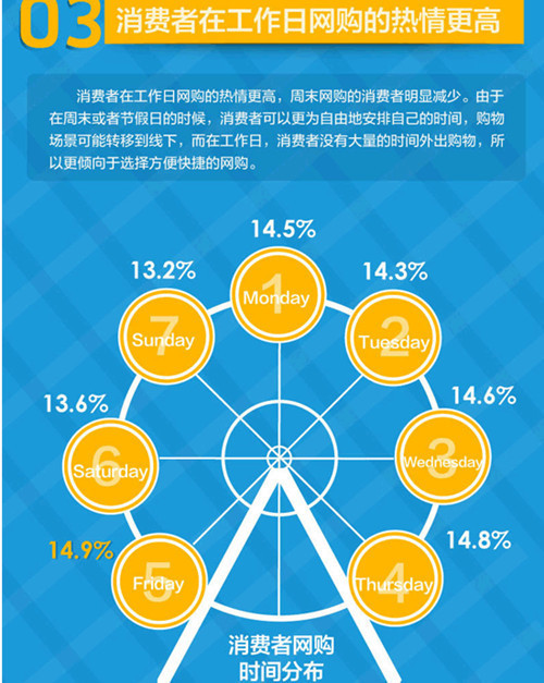 如何獲取除淘寶外買家的芳心？