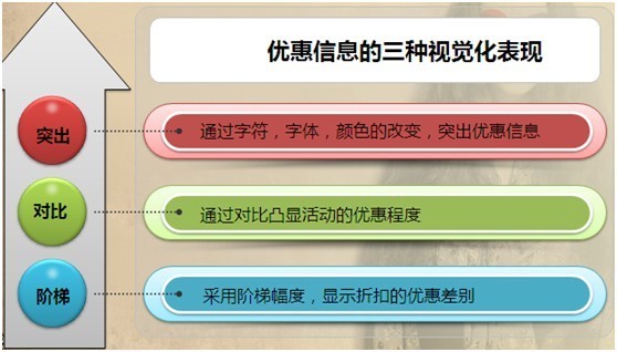 完美視覺，引導(dǎo)買家下單6