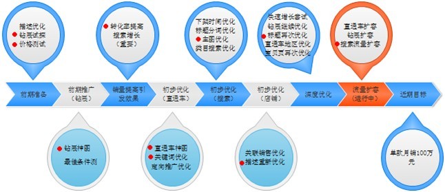 一款文胸的過關斬將2