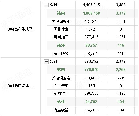 一款文胸的過關斬將9