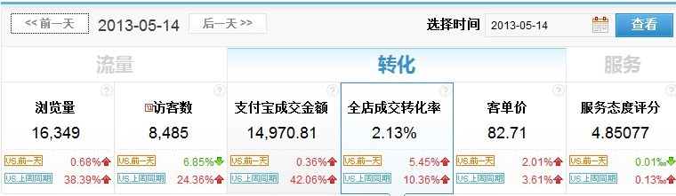 流量來了如何轉化？