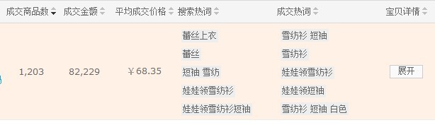 流量來了如何轉化？3