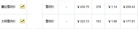 流量來了如何轉化？4