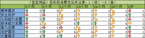 從育兒百科中學(xué)習(xí)商品推廣計(jì)劃
