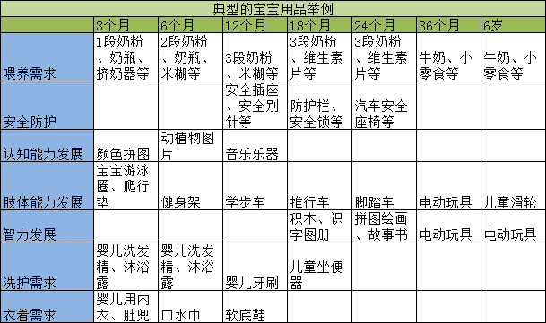 從育兒百科中學(xué)習(xí)商品推廣計(jì)劃2
