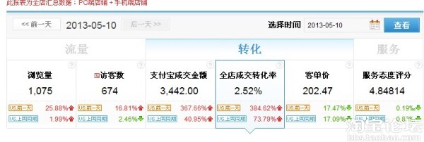 前女友激發(fā)掌柜潛力 破關(guān)斬將沖皇冠6