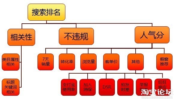 自然搜索降權十宗罪