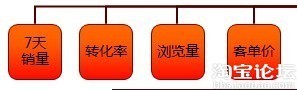自然搜索降權十宗罪2