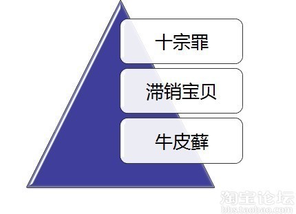 自然搜索降權十宗罪3
