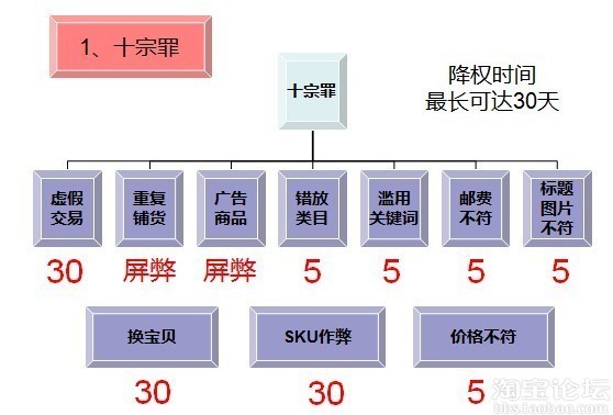 自然搜索降權十宗罪4