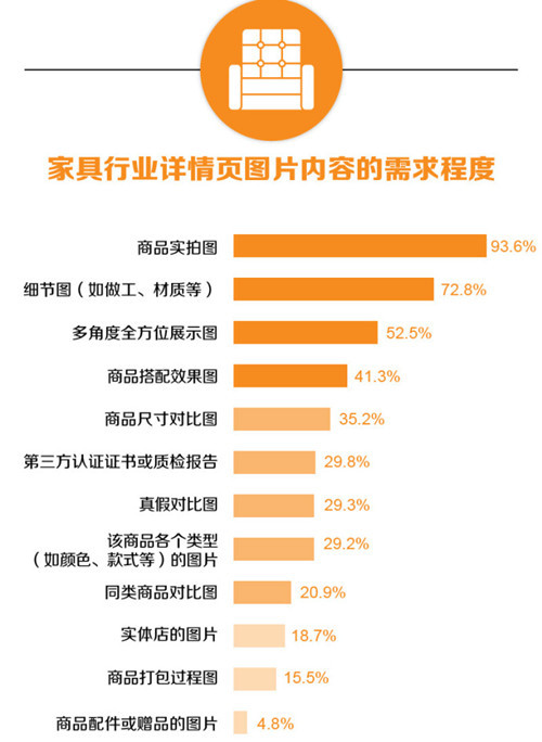 寶貝詳情頁優化應注意什么？3
