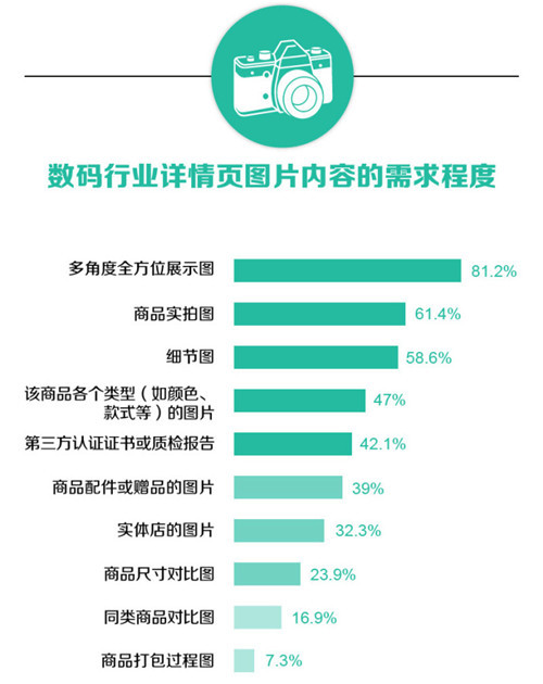 寶貝詳情頁優化應注意什么？4