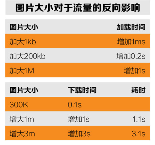 寶貝詳情頁優化應注意什么？5