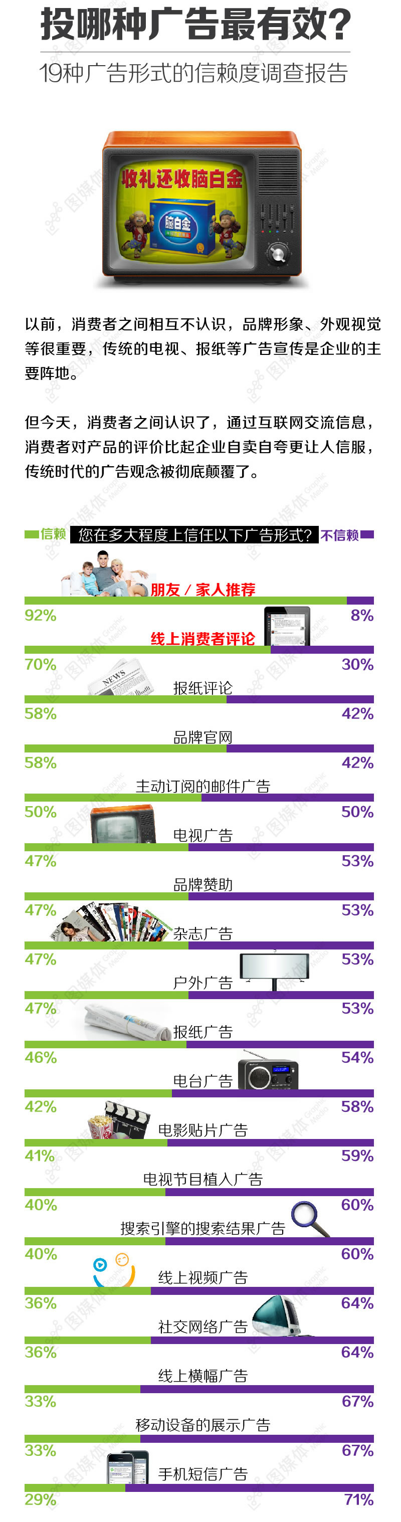 那種廣告投放最有效果
