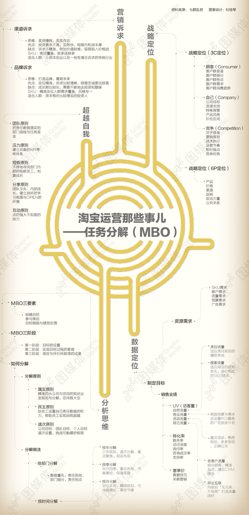 淘寶運營那些事兒——任務分解