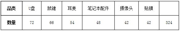 寶貝上下架中的搜索邏輯