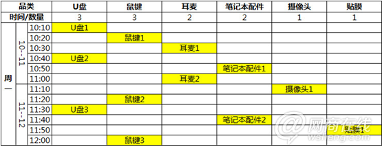 寶貝上下架中的搜索邏輯5
