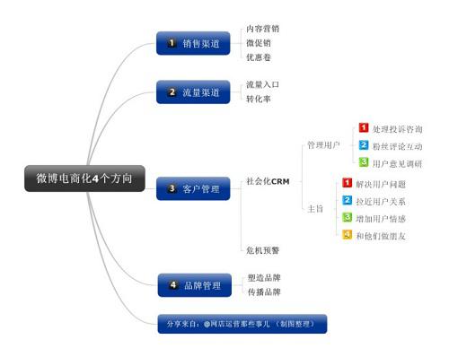 一個好的淘寶焦點圖的標準