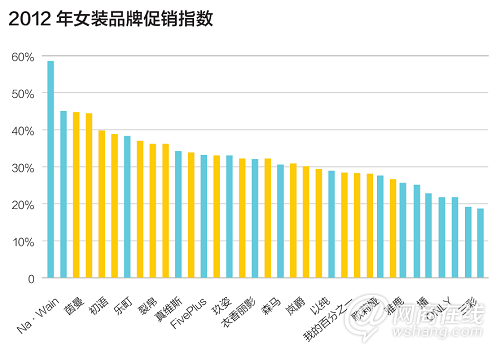 大眾市場的一場血戰：服裝電商走向何方？