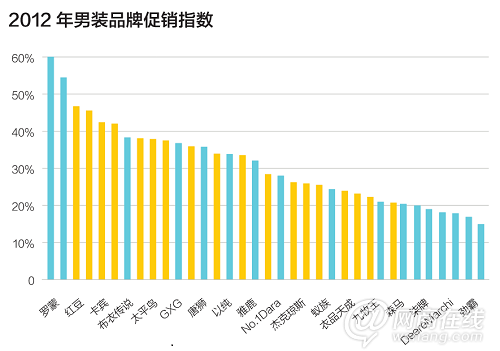 大眾市場的一場血戰：服裝電商走向何方？2