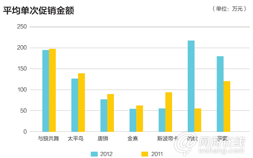 大眾市場的一場血戰(zhàn)：服裝電商走向何方？6