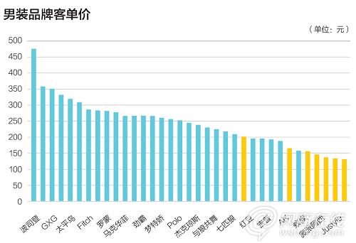 大眾市場的一場血戰(zhàn)：服裝電商走向何方？8