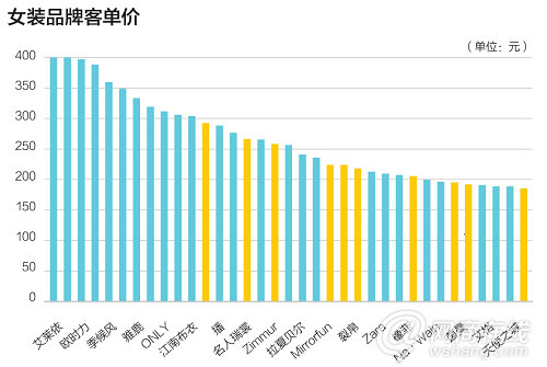 大眾市場的一場血戰(zhàn)：服裝電商走向何方？9