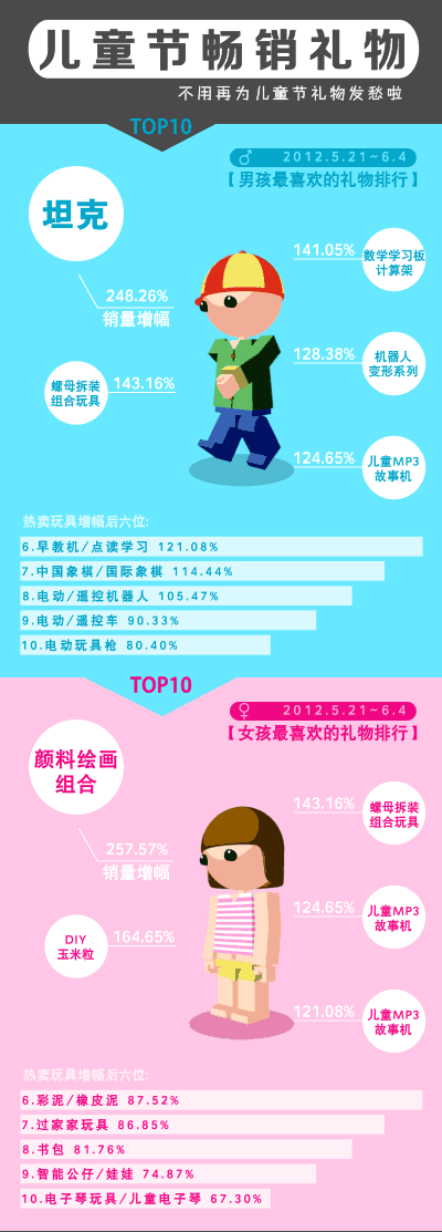 兒童節(jié)暢銷(xiāo)禮物