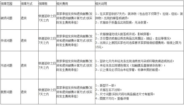 淘小二解讀質量問題3
