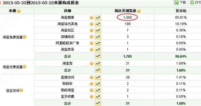 推廣一個(gè)單品的實(shí)驗(yàn)總結(jié)2