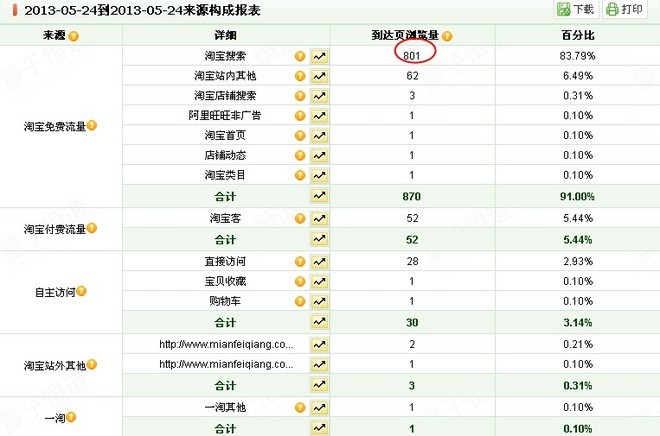 推廣一個(gè)單品的實(shí)驗(yàn)總結(jié)3