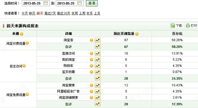 推廣一個(gè)單品的實(shí)驗(yàn)總結(jié)4