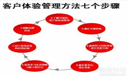 客服體驗(yàn)打造品牌