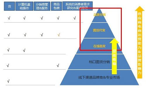供銷平臺客戶案例分享及數據分析