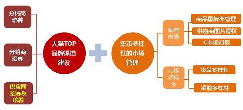 供銷平臺客戶案例分享及數據分析2