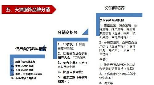 供銷平臺客戶案例分享及數據分析3