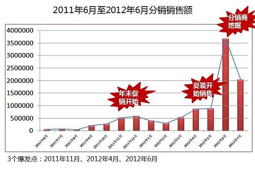 供銷平臺客戶案例分享及數據分析5