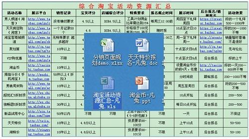 供銷平臺客戶案例分享及數據分析6