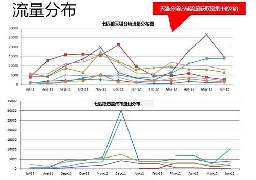 供銷平臺客戶案例分享及數據分析7
