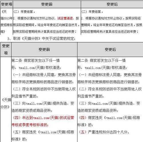 微淘正式開放邀請碼，賣家可以申請試試
