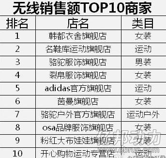 微淘正式開放邀請碼，賣家可以申請試試2