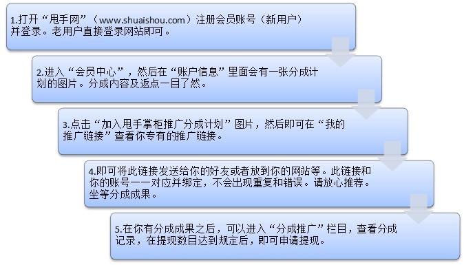 甩手掌柜推廣分享分成計劃正式啟動了