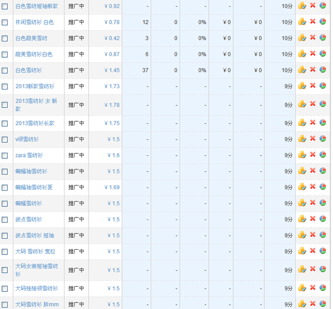 200個十分關鍵詞，十分鐘見效