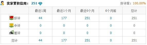 店鋪升鉆小結