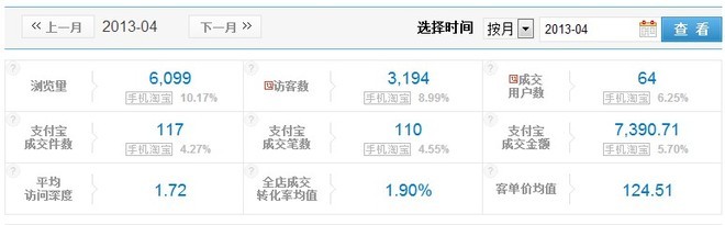 店鋪升鉆小結2
